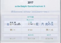 2017年上海提前批录取分数线是多少，上海高考提前批分数线一览表