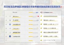 武汉学前类专科哪家强？｜附2023武汉专科学校排名