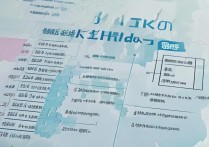今年各省一本分数线
