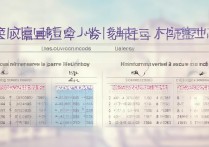 天津大学辽宁录取分是多少？最低投档线是多少？