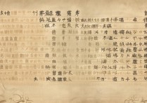 山西太原专科学校排名有哪些？，太原专科学校名单哪个好？