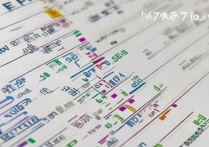 2017 云南中考分数线预测是多少？2017 年云南省各地州中考录取分数线汇总