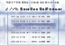 蚌埠医学院2017录取分数线是多少？历年分数高吗