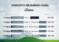 重庆的大学录取分是多少？重庆各大学录取分数线