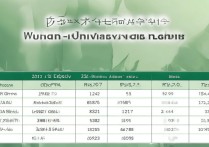 2017武汉大学录取分数线是多少，武汉大学录取分数线查询