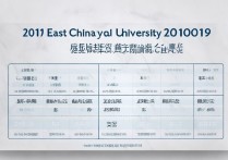2019东华大学录取分数线是多少，东华大学2019各省录取分数线一览表