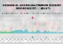 烟台大学吉林录取分数是多少？烟台大学在吉林历年录取分数线