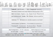 211大学录取考哪些科目？各专业分数线要求详解