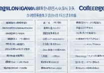 黑龙江文科专科学校排名怎么样？黑龙江二本大学有哪些？