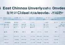 东华大学录取分数线多少？2024年各省录取分数线一览表