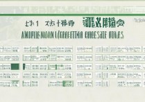 云南农业大学分数线2016是多少，2016云南农大录取分数线查询