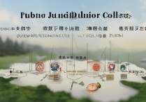 福建公办大专院校有哪些？福建公办大专排名哪几所最靠前？