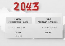 厦门大学湖南录取位次是多少，湖南考生多少分能上？