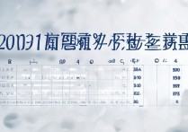 2019 年清华大学录取分数线是多少，2019 清华各省录取分数