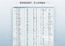 中国临床专科学校排名榜？护理大专学校排名榜有哪些？