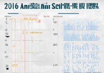 邯郸学院2016各专业录取分数线是多少，历年录取分数高吗