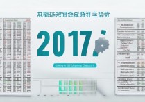 2017 上海中考录取分数线是多少？2017 上海中考各高中录取分数线查询
