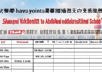 上海大众工业学校多少分能进？2017中考录取标准及分数线查询