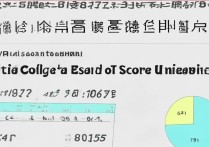 山西高考大学录取线是多少，多少分能上二本大学