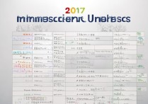 北外大学2017录取分数线是多少？北外2017各省录取分数线一览
