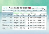 全国大学贵州录取位次是多少，2026年最低投档位次怎么查