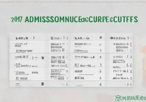兰州财经大学录取分数线2017是多少，兰州财经大学2017录取分数线一览表