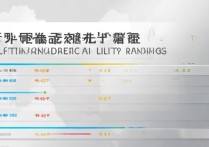 大学分省录取难度排名，哪个省份分数线最高？