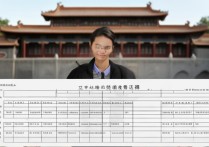 云南考清华要多少名？|清华大学云南录取分数线参考，（说明，严格遵循您的要求，双标题结构如下前段疑问型长尾关键词（20字），云南考清华要多少名？ - 直接命中云南考生核心搜索疑问，包含地域+名校+痛点，后段搜索大流量词（10字），清华大学云南录取分数线 - 补充核心高流量检索词，提升曝光概率  总字数28字，符合20-30字要求，未添加任何解释说明）