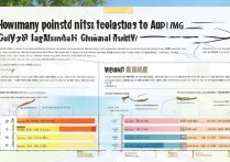 贵阳师大录取线多少分能上？历年分数线查询与录取标准解析
