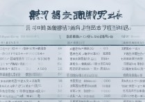 大学在陕西录取排名是多少？陕西各大学录取分数线一览表