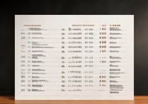 幼教专业专科学校排名榜，辽宁有学前教育的大学怎么样？