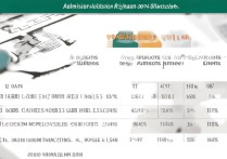 武汉大学报考录取比是多少，2024年录取分数线是多少