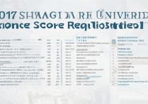 上海交大17年分数线是多少，2017上海交大录取线多少分