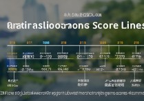 湖南科技学院 2016 艺术录取分数线是多少？历年多少分能上？