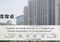 中文大学深圳招生录取难吗？中文大学深圳校区录取分数线是多少？