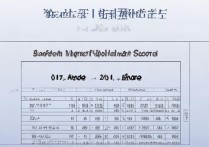宝丰一高2017中招分数线是多少，历年最低录取分数线是多少