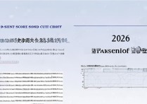 阜南县二中录取分数线是多少？2026 年阜南县二中录取分数线