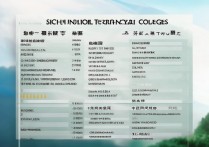 四川数控专科学校排名有哪些？四川高职院校排名一览表怎么样？