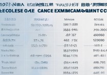 2016年通辽中考录取分数线是多少，各学校最低多少分
