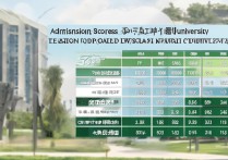 西北大学往年录取分是多少，各省历年最低分是多少？