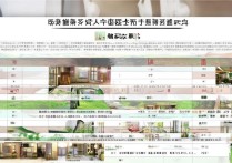 无锡哪些专科学校宿舍条件好？无锡专科学校宿舍排名