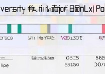 各大学在山西录取排名如何，山西高考录取分数线多少分？