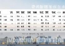 北京所有大学录取分是多少？北京高校录取分数线排名一览表