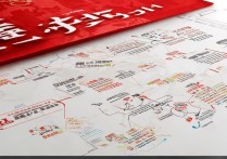 中国提前批录取大学有哪些？提前批报考条件及流程详解