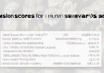 湖南大学录取专业分数是多少，各专业最低多少分能上？