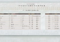 烟台大学贵州录取分数是多少？烟台大学在贵州历年录取分数线