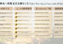 吉林较好专科学校排名榜有哪些？吉林省好的专科学校哪所就业率高？