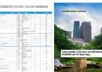 重庆专科学校排名有哪些？附琼海游玩7景点攻略