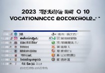 2023东北专科学校排名前十强？黑龙江吉林辽宁高职院校榜单