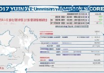 2017年云南高校录取分数线